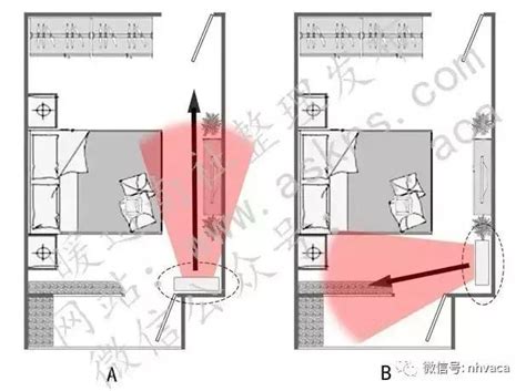 冷氣裝在床頭|教你找到臥室空調最佳安裝位置